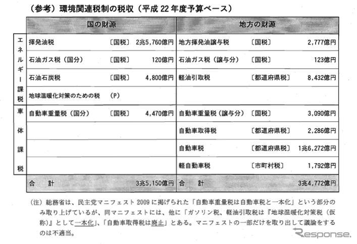 財務省が公表した「環境関連税制についての考え方」