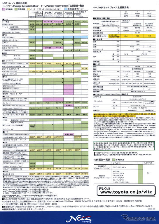 トヨタ『ヴィッツ』が特別仕様車---風を切り裂く5ページ