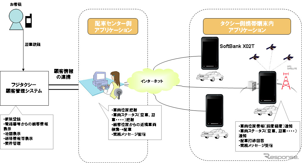 参考資料