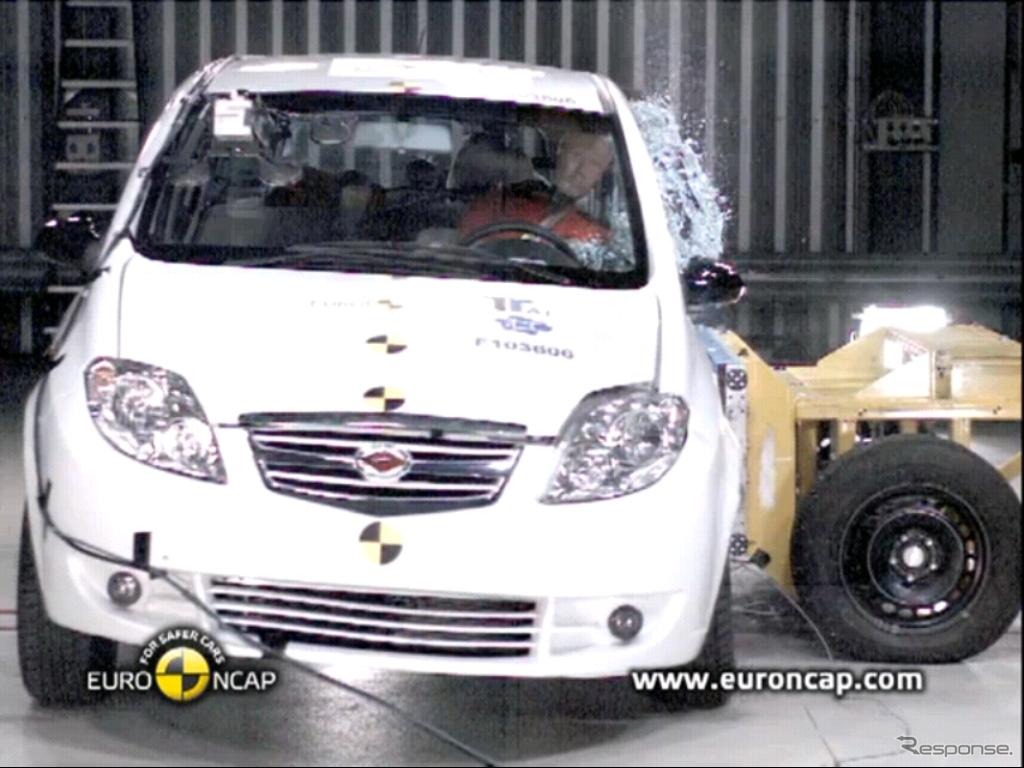 陸風汽車（LANDWIND） CV9のユーロNCAP 衝突テスト動画スクリーンショット