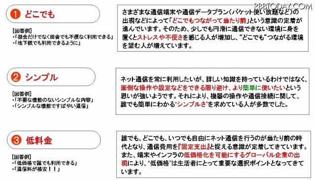 未来の通信機器・通信環境について、社会人が求める3つの要素 未来の通信機器・通信環境について、社会人が求める3つの要素