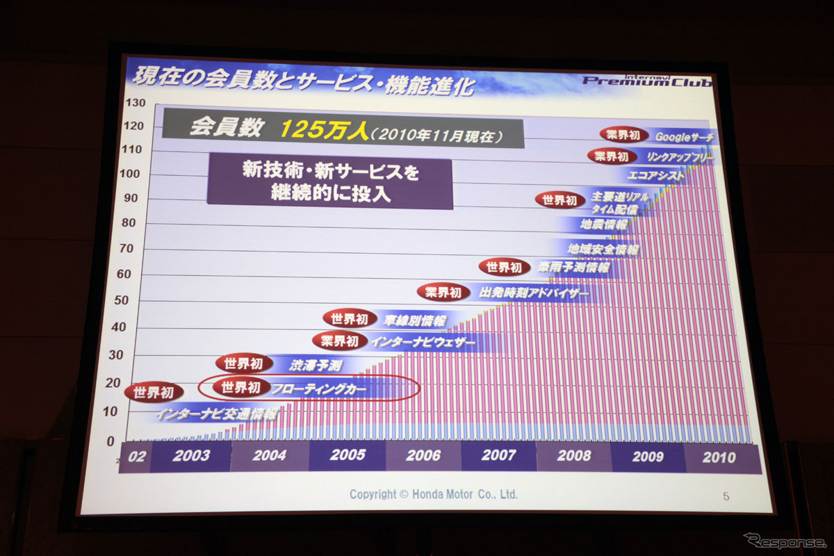 本田技研工業　インターナビ事業室長 今井武氏の講演