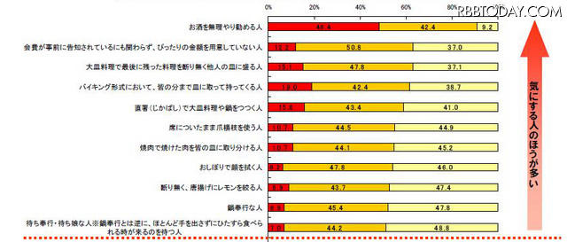 「唐揚げに勝手にレモン」「ぴったりの金額がない」……宴会でのマナーは大丈夫？ 調査結果