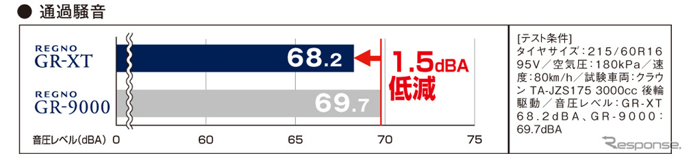 レグノ GR-XT