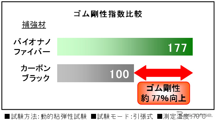 植物由来の新素材「バイオナノファイバー」