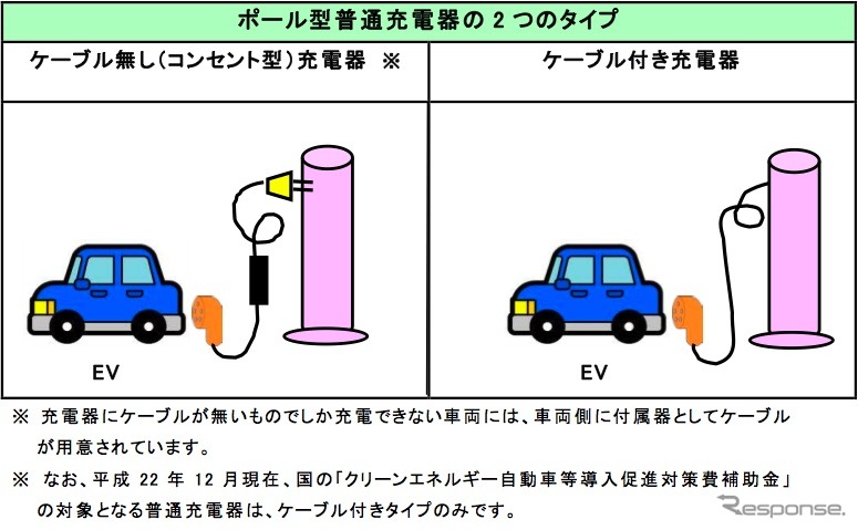 ポール型普通充電器のタイプ