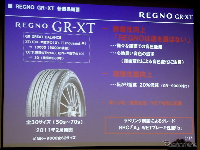 レグノ GR-XT