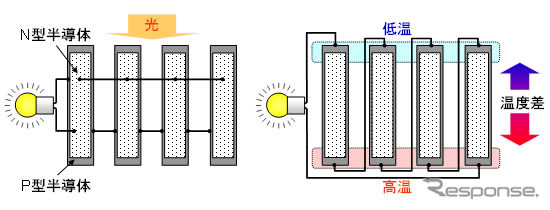 ハイブリッド型発電システム概要