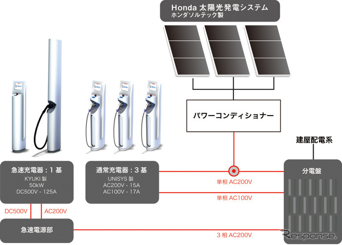 熊本県との次世代パーソナルモビリティーの実証実験計画