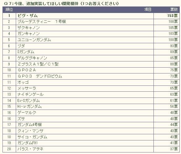 ガンダムネットワークオペレーション3 ガンダムネットワークオペレーション3