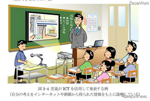 児童がICTを活用して発表する例