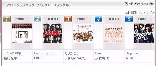 “紅白効果”で植村花菜「トイレの神様」が配信ランキング首位に レコチョクの1月4日付けデイリーランキング