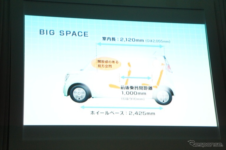 MRワゴン 新型モデルは個性的デザインと広い室内空間が特徴