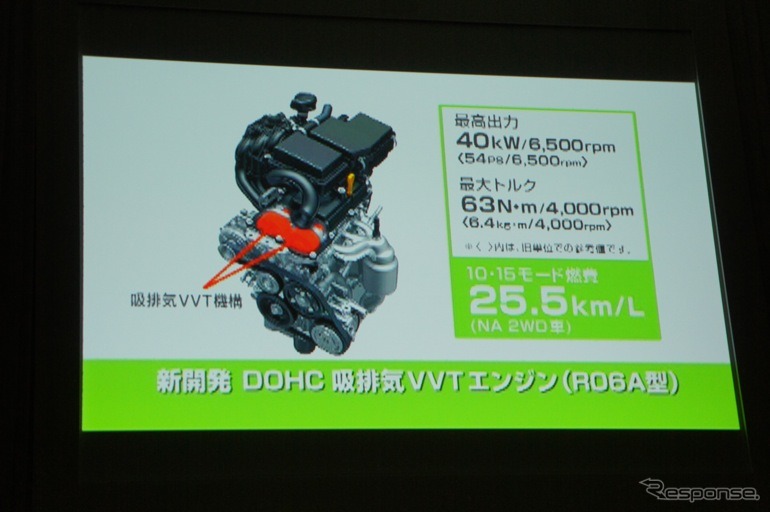 MRワゴンの燃費は25.5km/リットルを達成。アイドリングストップ機能搭載車も開発中