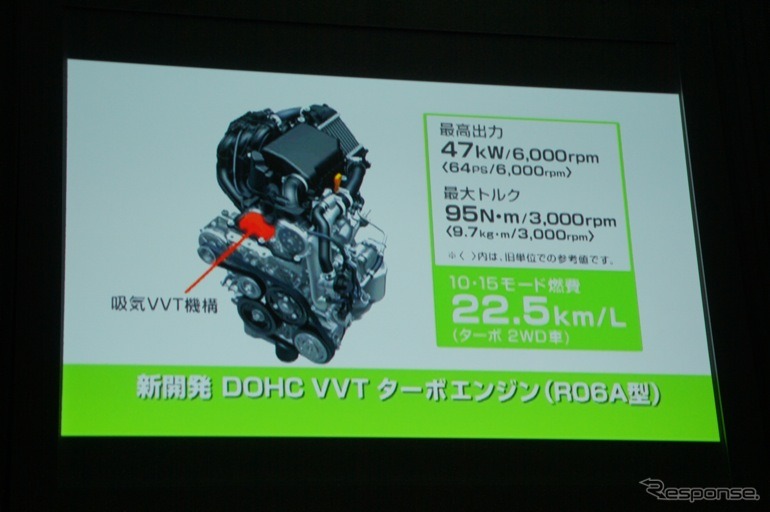 MRワゴンの燃費は25.5km/リットルを達成。アイドリングストップ機能搭載車も開発中