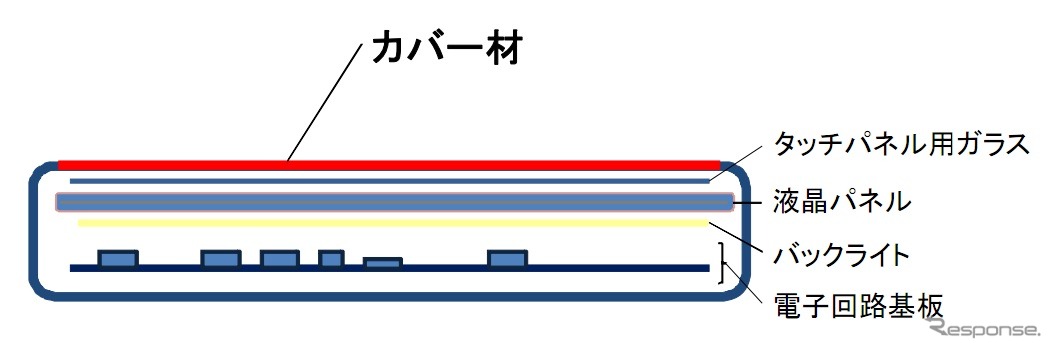 ドラゴントレイルの構造概要図