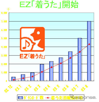 新連載!!【神尾寿のアンプラグドWeek】au「FMケータイ」がドコモ帝国を揺るがす!?