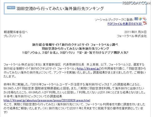 「羽田空港から行ってみたい海外旅行先」1位になったのは？ フォートラベルのアンケート結果ページ