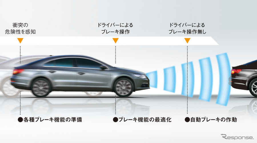 パサート CC シティエマージェンシーブレーキ機能の作動イメージ
