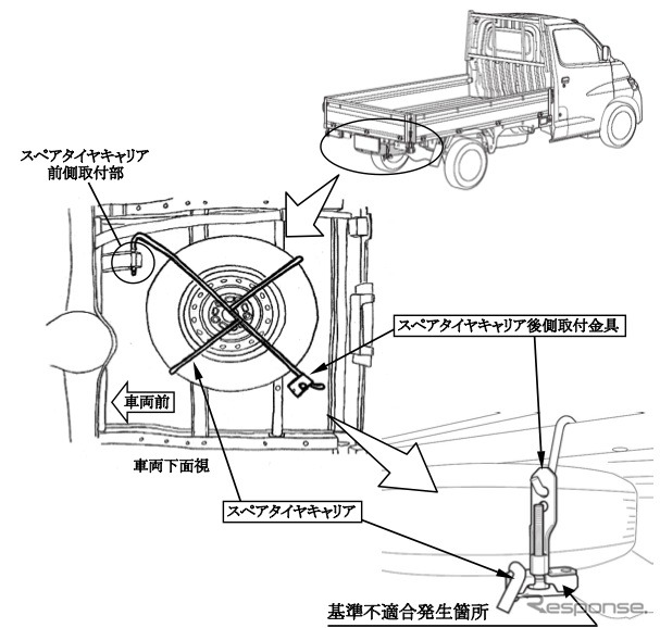 トヨタ タウンエース・ライトエースリコール 改善箇所