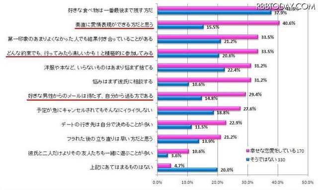 あなたの性格として当てはまるものがあれば、すべてお選びください あなたの性格として当てはまるものがあれば、すべてお選びください