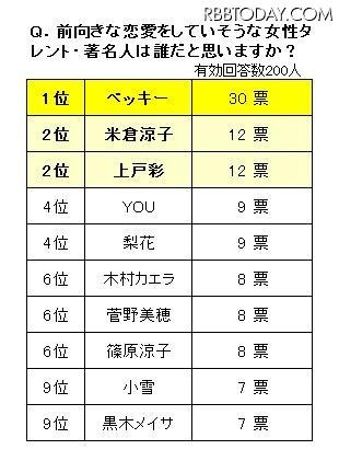 前向きな恋愛をしていそうな女性著名人 前向きな恋愛をしていそうな女性著名人