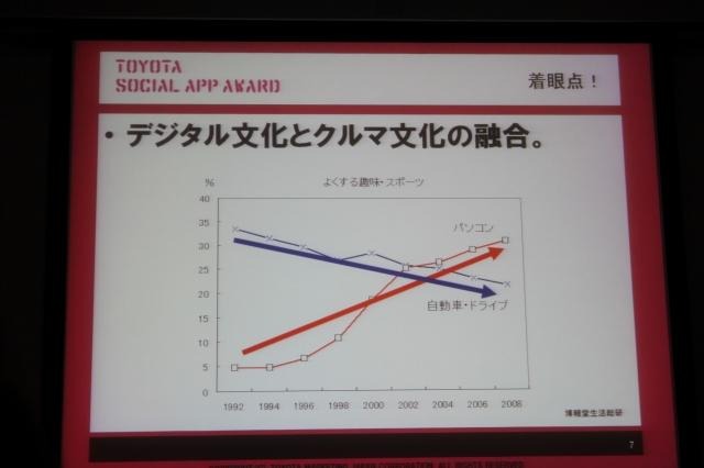 「クルマを救う救世主探してます」トヨタがソーシャルアプリにチャレンジ  「クルマを救う救世主探してます」トヨタがソーシャルアプリにチャレンジ 