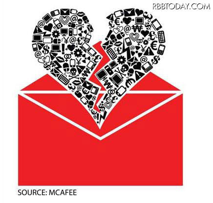 バレンタインに注意！ネット詐欺のあの手この手 バレンタインに注意！ネット詐欺のあの手この手