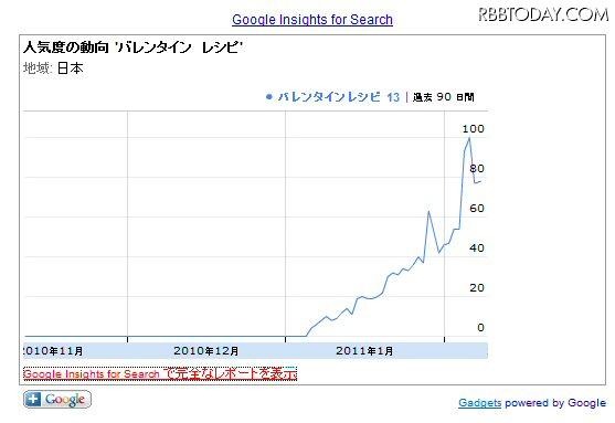 人気度の動向 人気度の動向