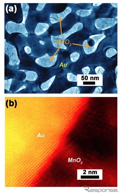 ナノポーラス金属/酸化物（Au/MnO2）ハイブリッド電極材料の（a）透過電子顕微鏡像、（b）同じく走査型透過電子顕微鏡像