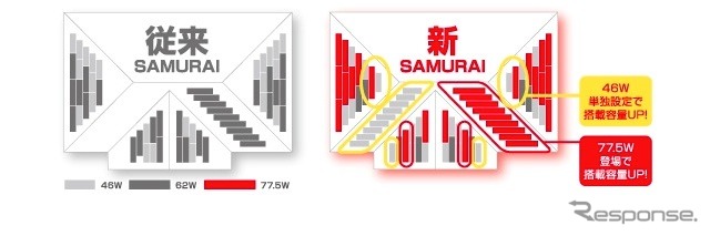 SAMURAI 太陽電池モジュール設置パターンの例。黄枠内が設置可能となった