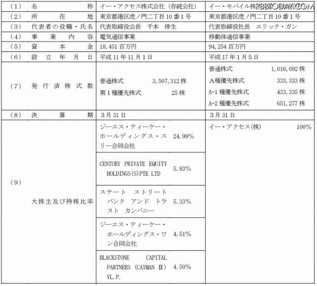 合併当事会社の概要（平成22 年９月30 日現在） 合併当事会社の概要（平成22 年９月30 日現在）