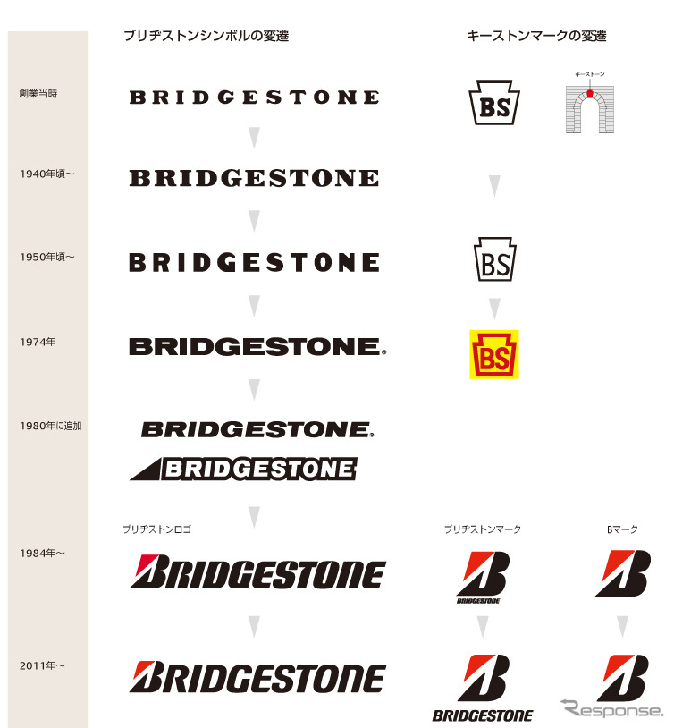 シンボルの変遷