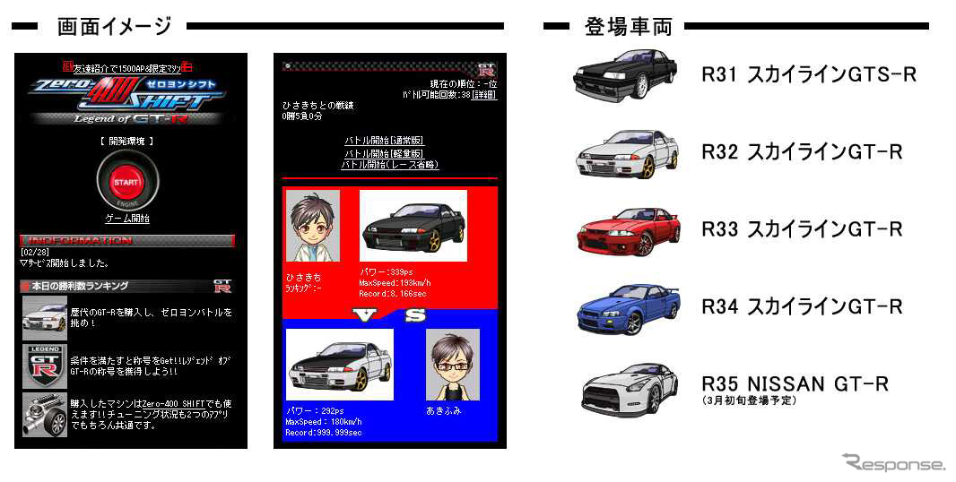 ソーシャルアプリ『Zero-400 SHIFT Legend of GT-R』