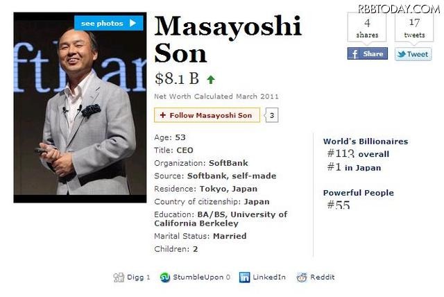 米フォーブス世界長者番付発表……Facebookザッカーバーグ52位と躍進 日本からはソフトバンクの孫正義社長が113位でランクイン