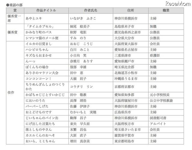 ニッサン童話と絵本のグランプリ受賞作決まる＆「ゆかいな絵本と童話展」3/25より 童話の部入賞作品