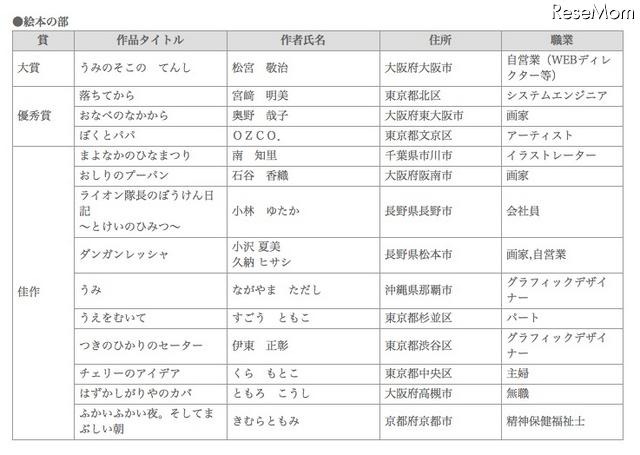 ニッサン童話と絵本のグランプリ受賞作決まる＆「ゆかいな絵本と童話展」3/25より 絵本の部入賞作品