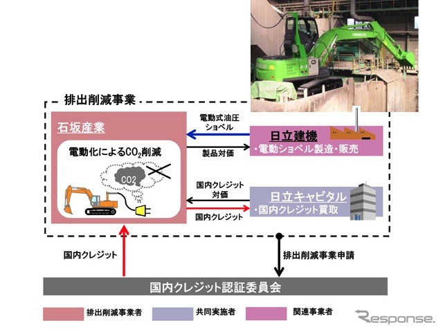 CO2排出削減事業スキーム