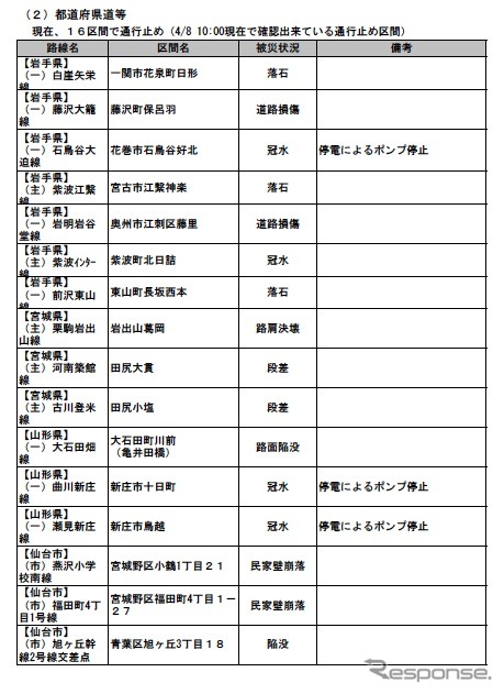 東北地方の余震で、東北道古川〜水沢など高速道路6路線通行止め