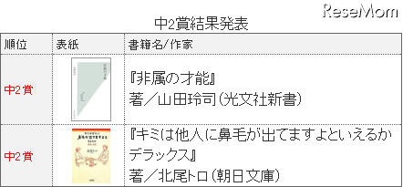 中2男子に読ませたい本は？　本屋大賞で発表 中2賞