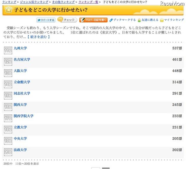 gooランキング「子どもを行かせたい大学」の1位は東大 子どもを行かせたい大学ランキング（11位〜20位）