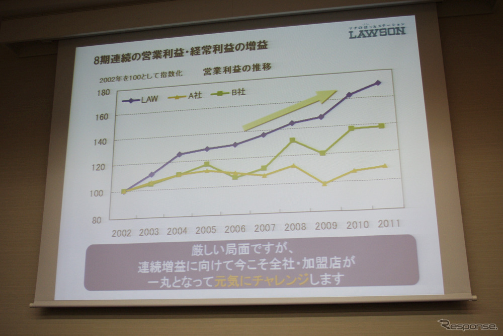 ローソン2010年度決算発表（14日）