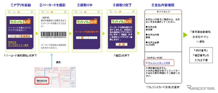 モバイルレジによる支払いイメージ