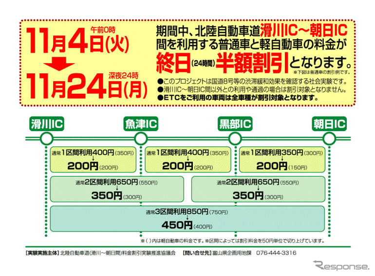 高速道を半額にして国道の渋滞緩和---富山で実験