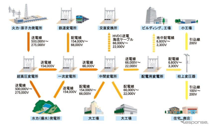 日立製作所 電力保護・制御シスムテムの系統イメージ図