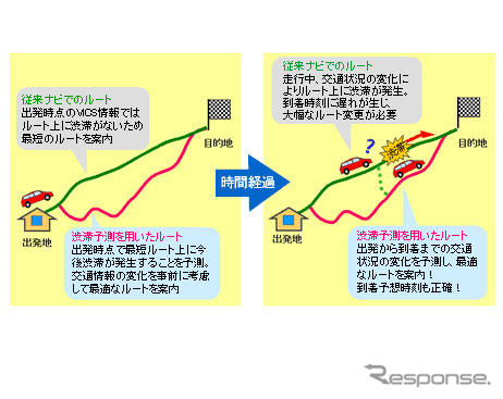 【インターナビ渋滞予測】ドライバーをイライラさせない