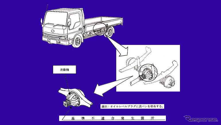 【リコール】マツダ『タイタン』、油不足で車輪がロック