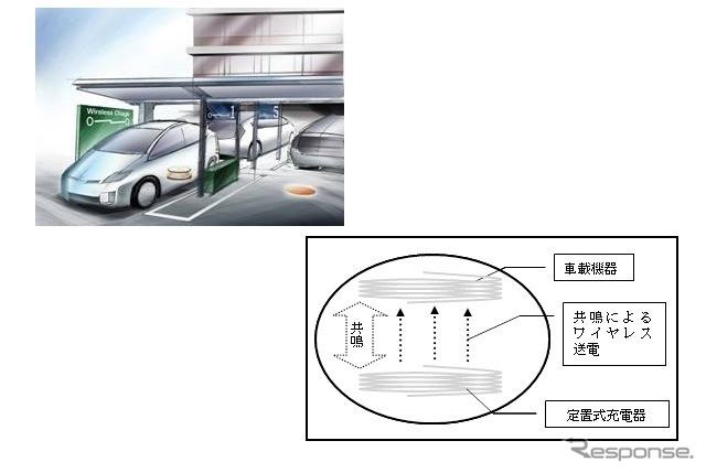 車両向け非接触充電のイメージ 