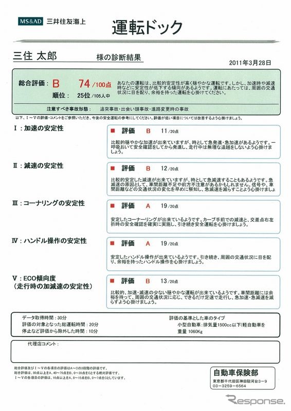 診断結果の出力イメージ。点数だけでなく評価コメントも詳しく記載される