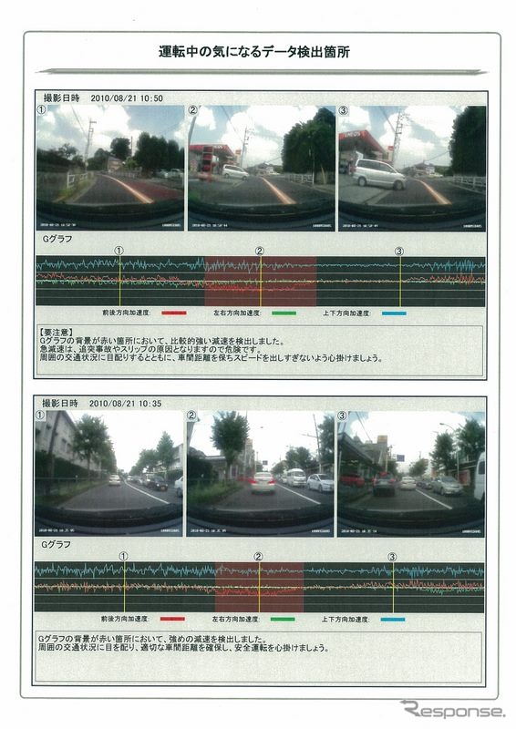 ヒヤリハットとなりそうな運転場面を自動判別で6箇所ピックアップする